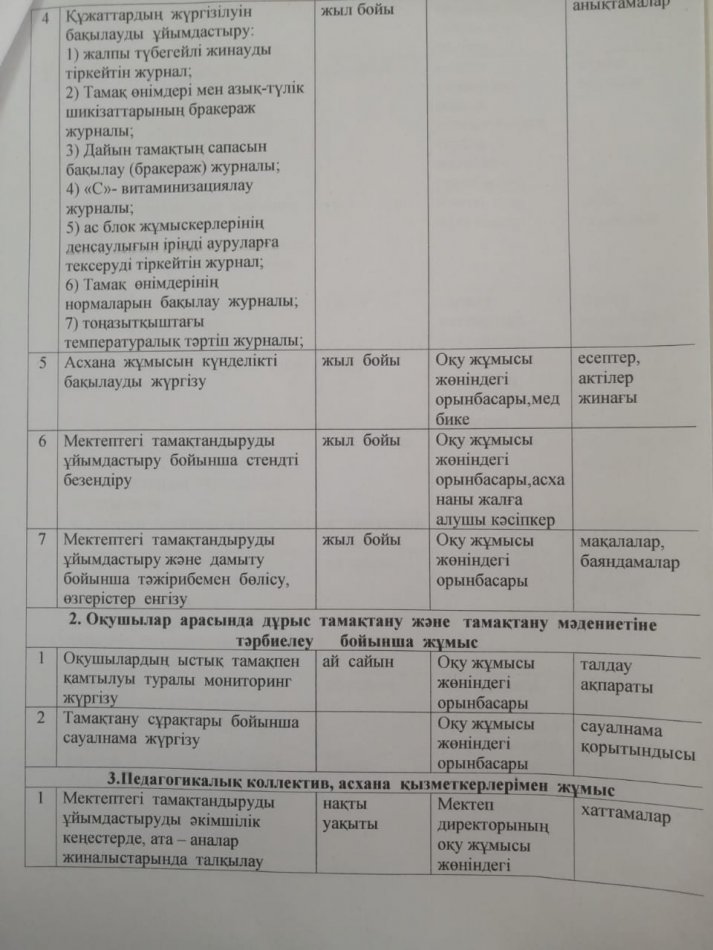 тамақтандыру