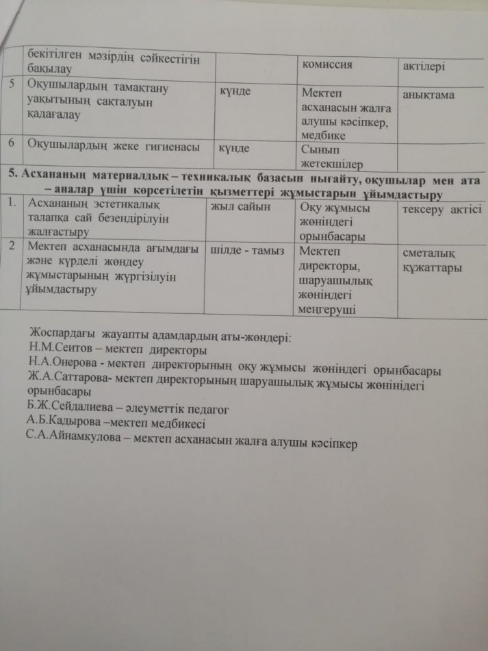 ыстық тамақ жоспары