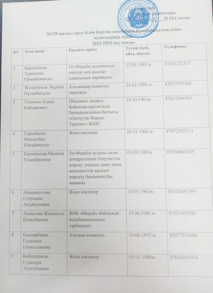 ҚАМҚОРШЫЛЫҚ КЕҢЕС МҮШЕЛЕРІНІҢ ТІЗІМІ 2023-2024 ОҚУ ЖЫЛЫ
