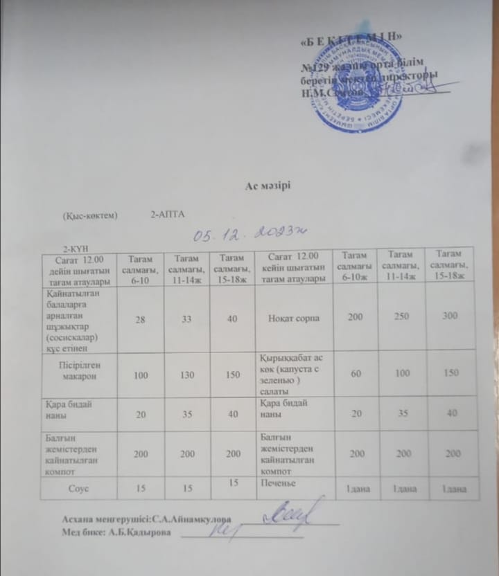 05.12.2023ж  Бір күндік асхана мәзірі