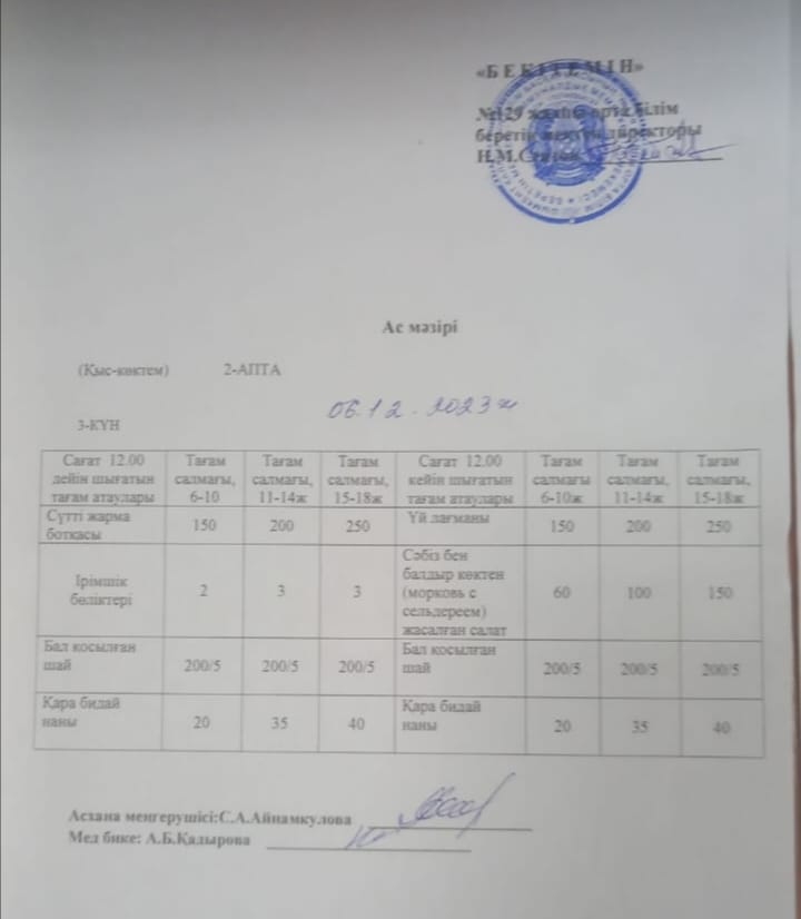 06.12.2023ж  Бір күндік асхана мәзірі