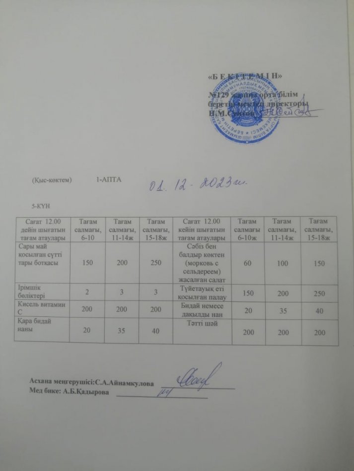 01.12.2023ж Бір күндік асхана мәзірі