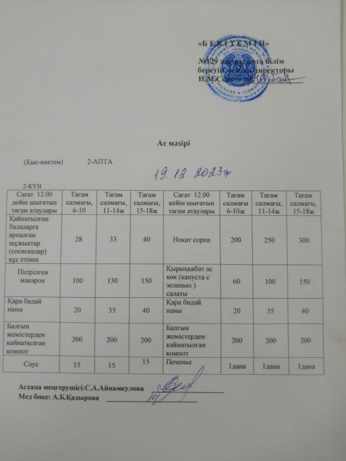 19.12.2023ж Бір күндік асхана мәзірі
