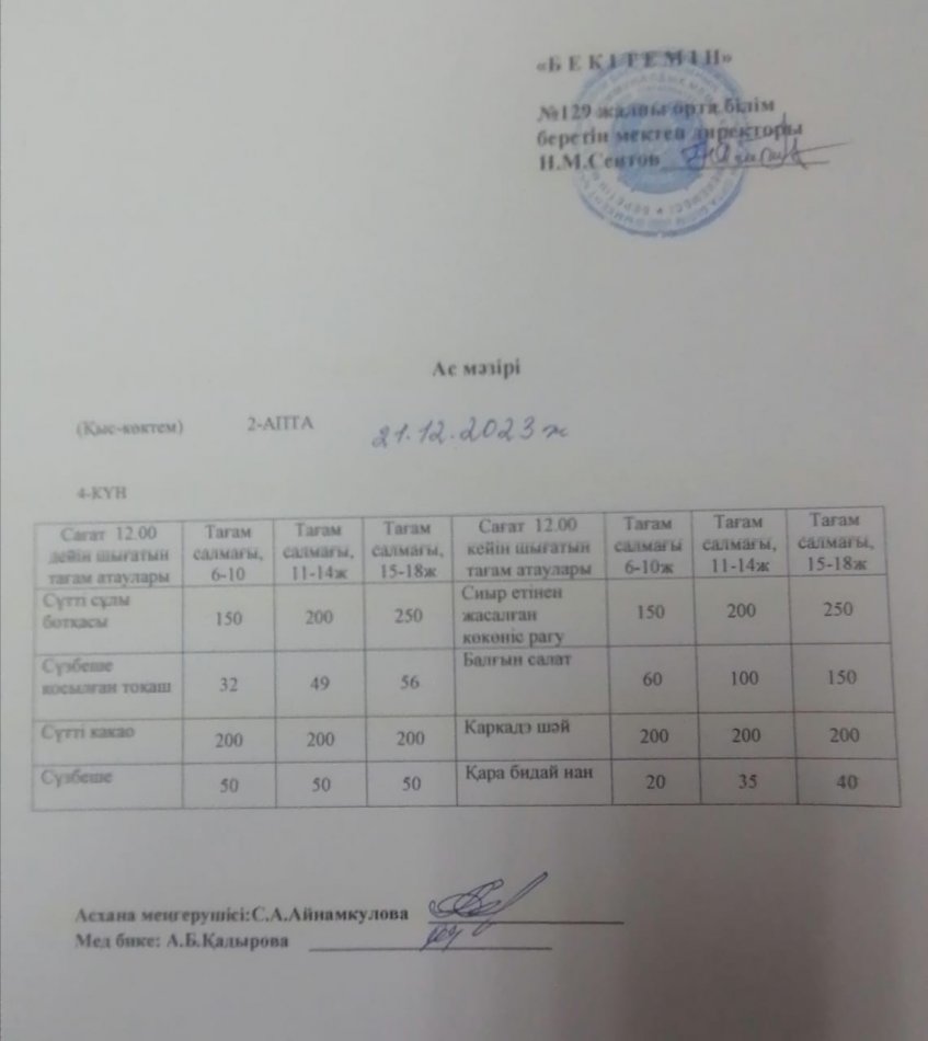 21.12.2023ж Бір күндік асхана мәзірі