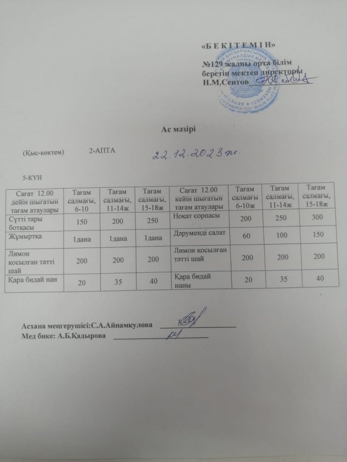22.12.2023ж.  Бір күндік асхана мәзірі