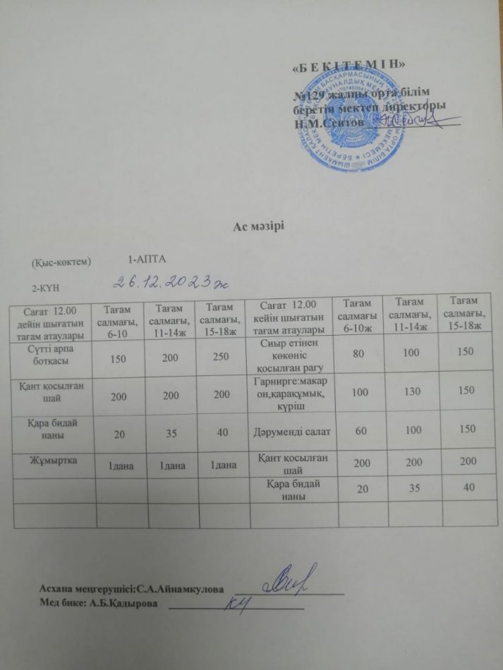 26.12.2023ж  Бір күндік асхана мәзірі