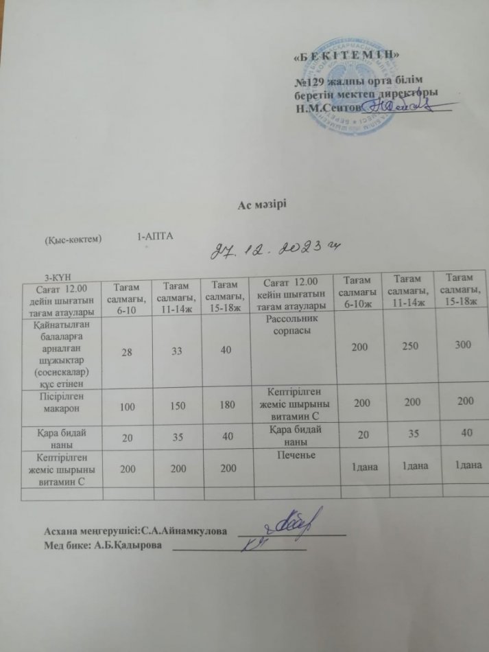 27.12.2023ж  Бір күндік асхана мәзірі