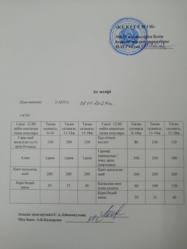 08.01.2024ж Бір күндік асхана мәзірі