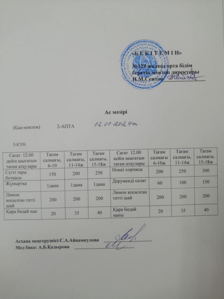 12.01.2024ж. Бір күндік асхана мәзірі