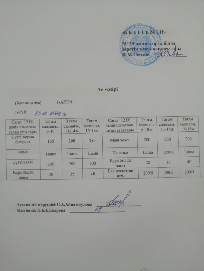 15.01.2024ж. Бір күндік асхана мәзірі