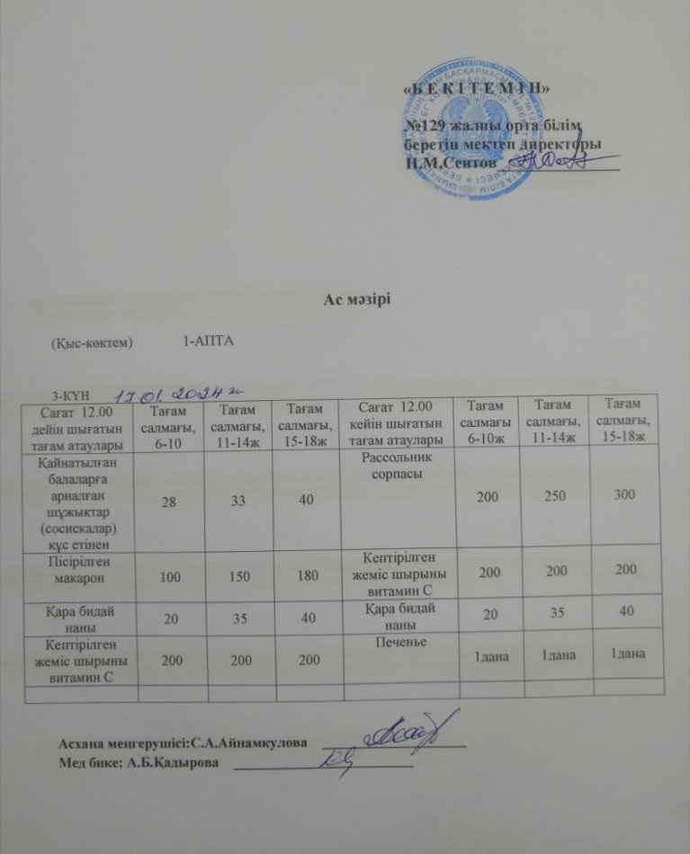 17.01.2024ж. Бір күндік асхана мәзірі