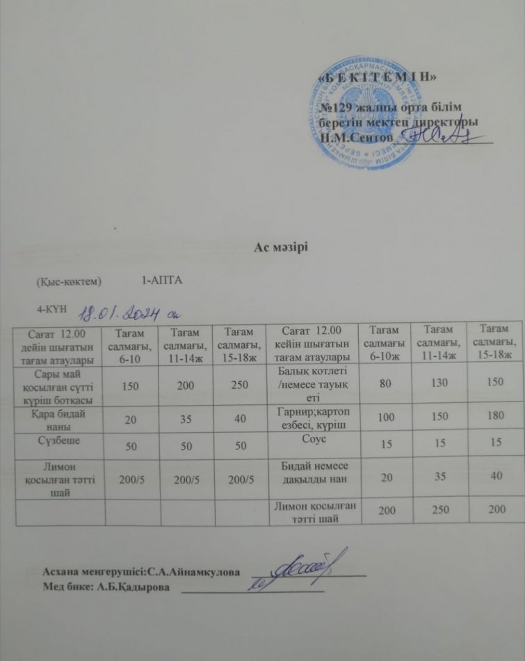 18.01.2024ж. Бір күндік асхана мәзірі