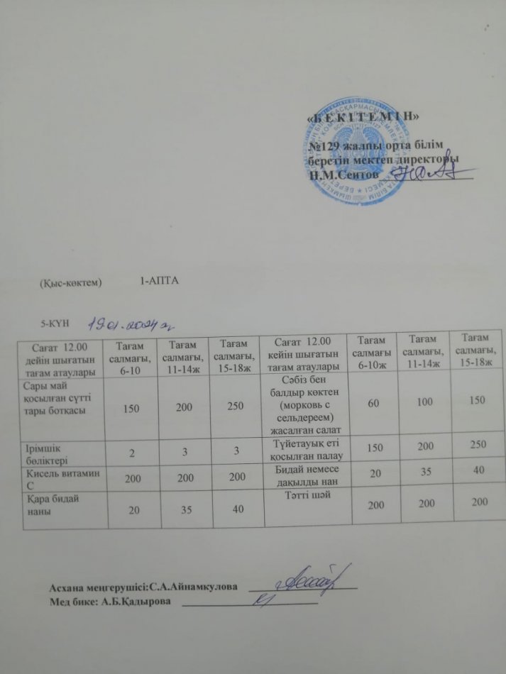 19.01.2024ж. Бір күндік асхана мәзірі