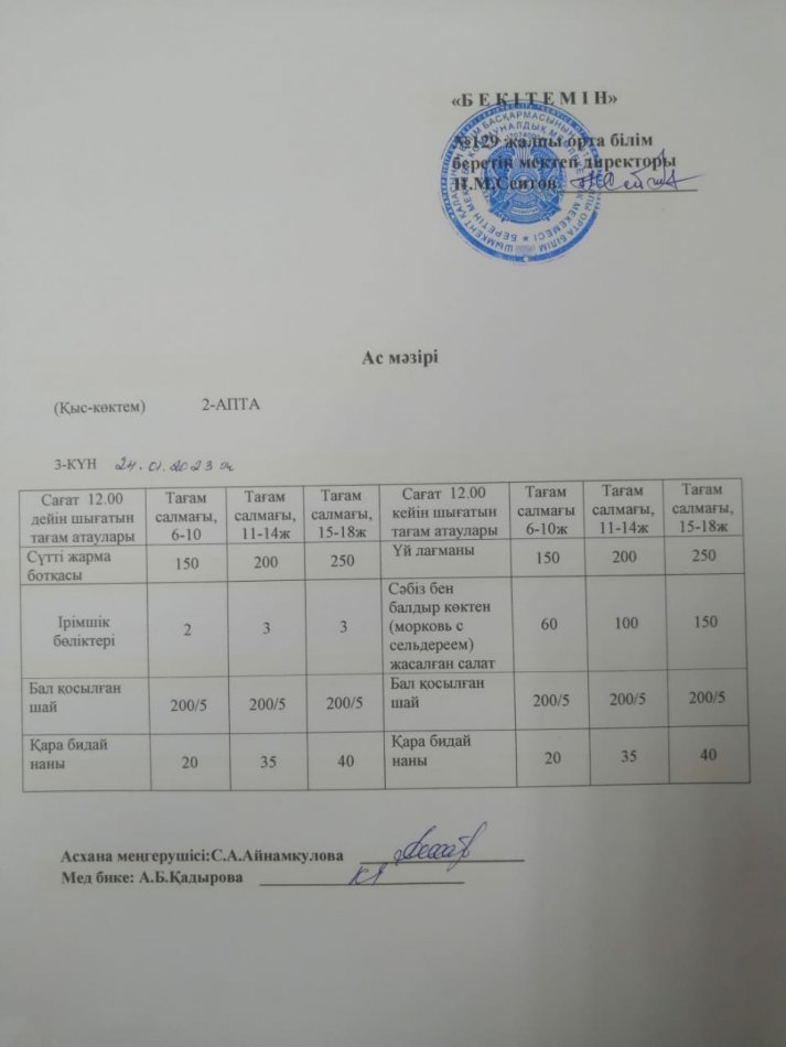 24.01.2024ж Бір күндік асхана мәзірі