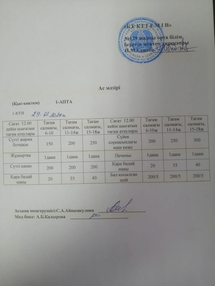 29.01.2024ж. Бір күндік асхана мәзірі