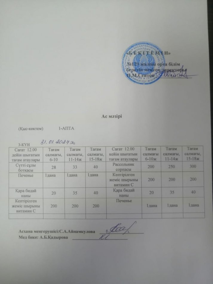 31.01.2024ж. Бір күндік асхана мәзірі