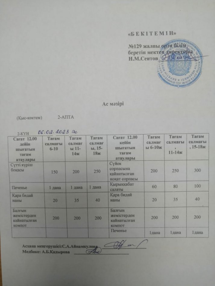 06.02.2024ж  Бір күндік асхана мәзірі