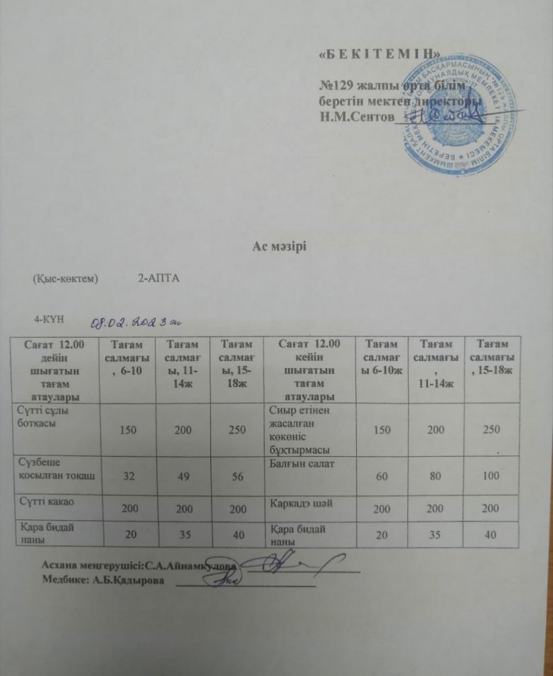 08.02.2024ж.  Бір күндік асхана мәзірі