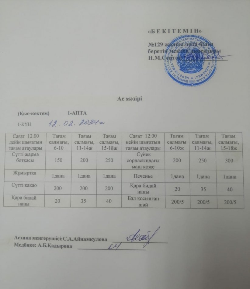 12.02.2024ж. Бір күндік асхана мәзірі