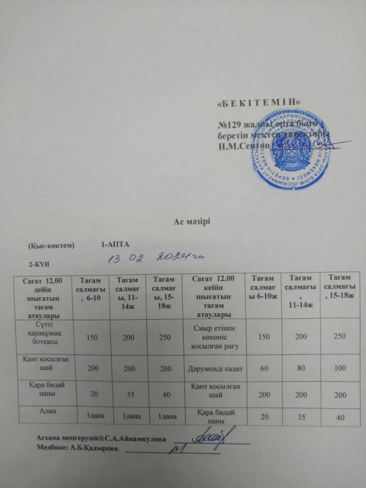 13.02.2024ж. Бір күндік асхана мәзірі