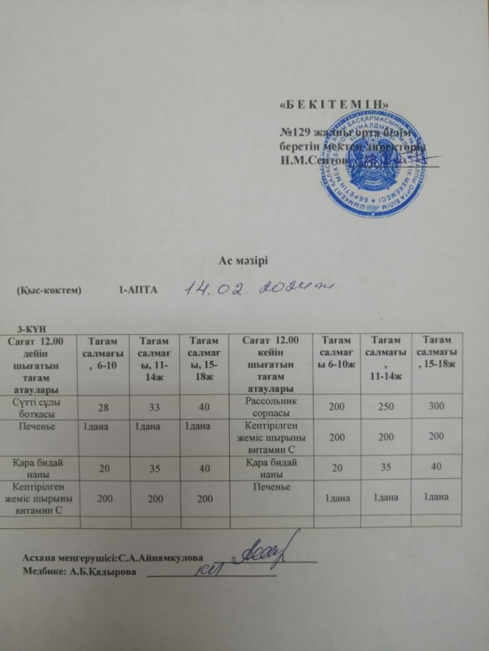 14.02.2024ж.  Бір күндік асхана мәзірі