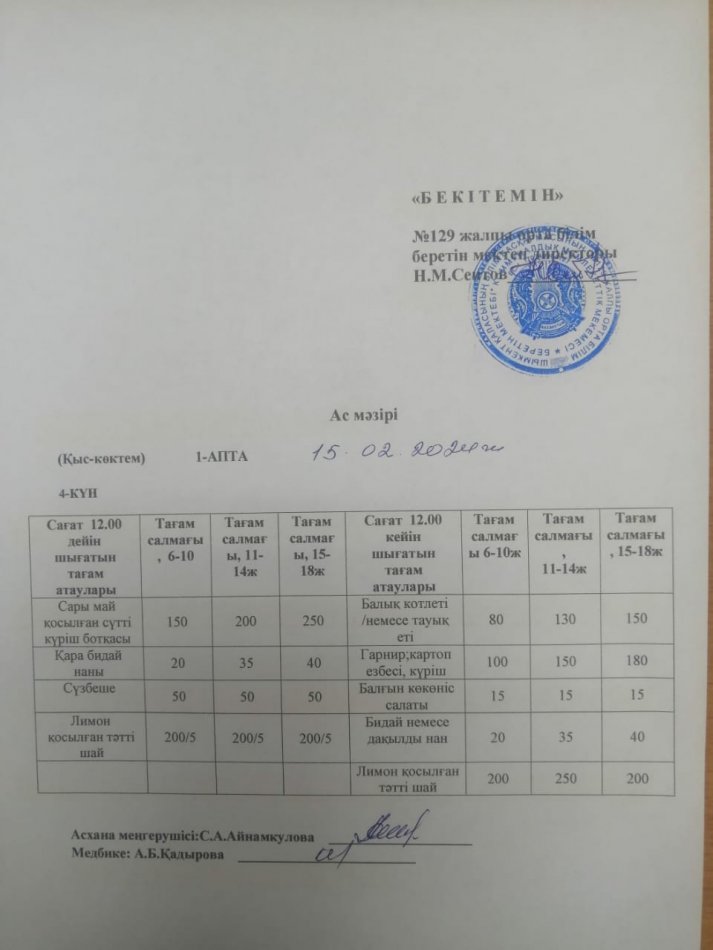 15.02.2024ж. Бір күндік асхана мәзірі