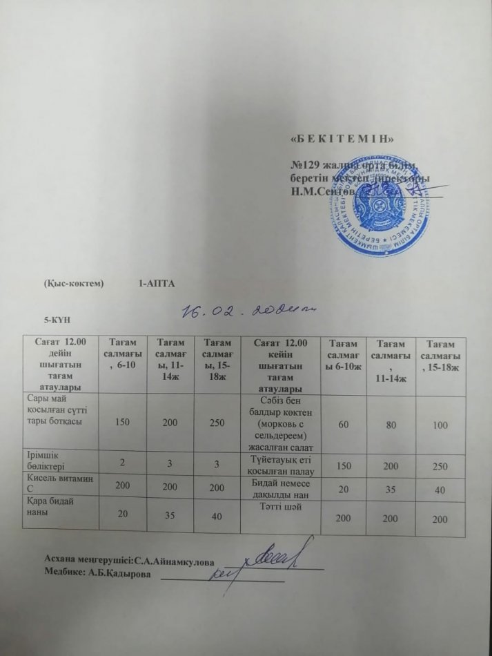 16.02.2024ж. Бір күндік асхана мәзірі