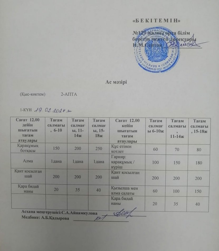 19.02.2024ж. Бір күндік асхана мәзірі