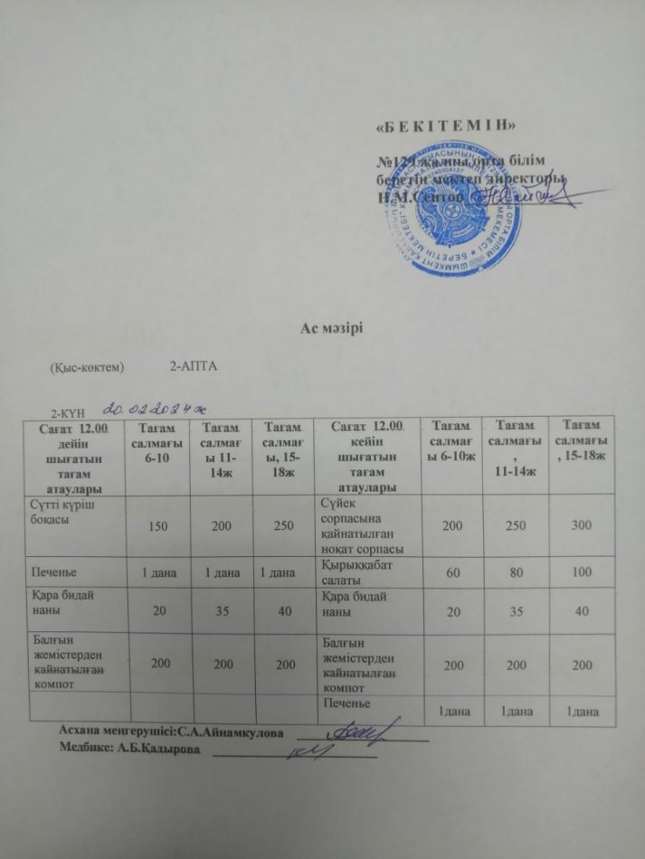 20.02.2024ж. Бір күндік асхана мәзірі