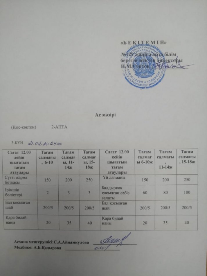 21.02.2024ж. Бір күндік асхана мәзірі