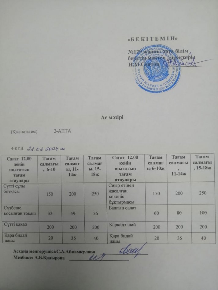22.02.2024ж. Бір күндік асхана мәзірі