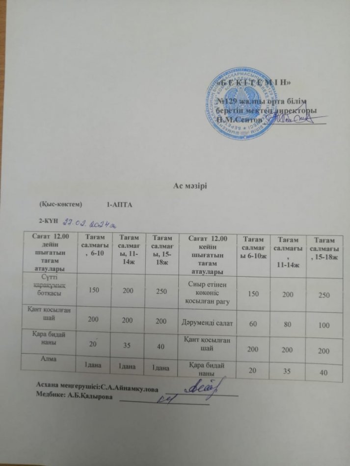 27.02.2024ж. Бір күндік асхана мәзірі