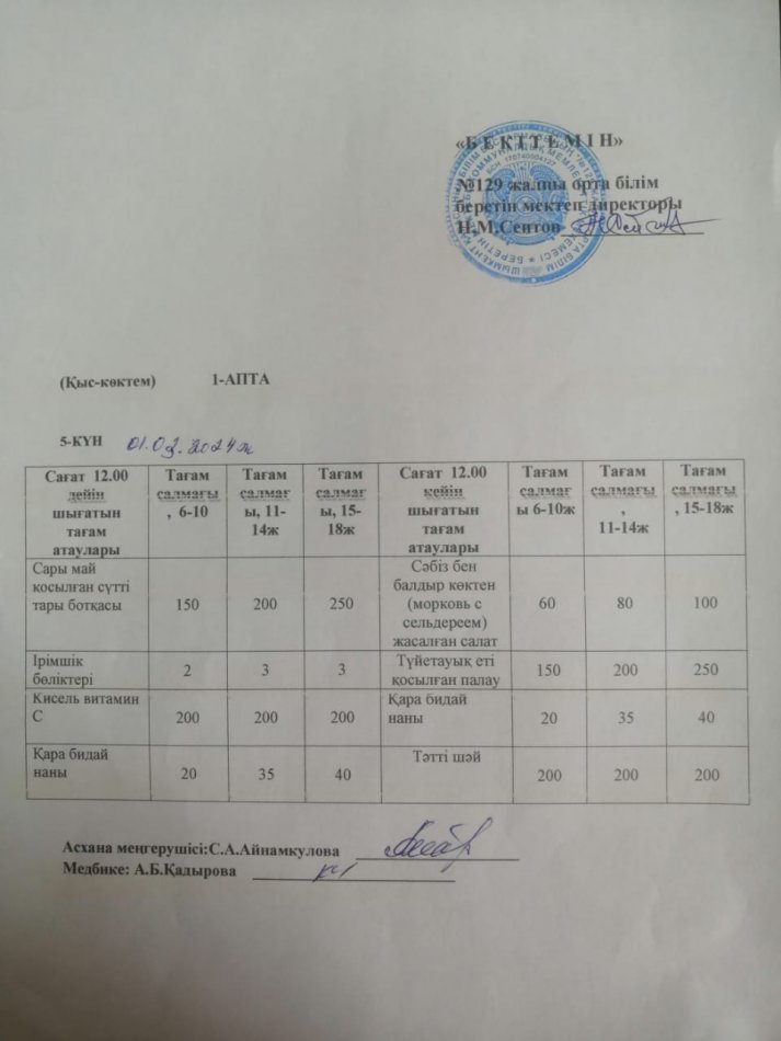 01.03.2024ж. Бір күндік асхана мәзірі