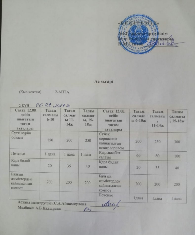 05.03.2024ж.  Бір күндік асхана мәзірі