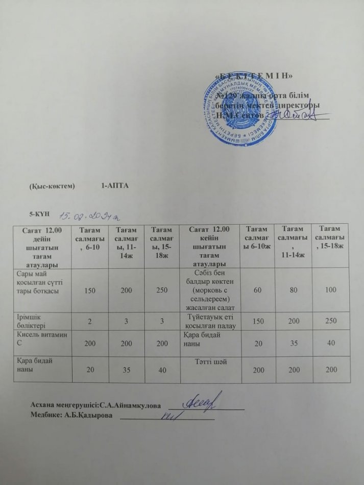 15.03.2024ж. Бір күндік асхана мәзірі