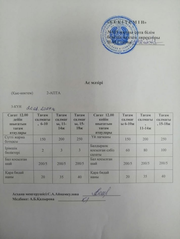 20.03.2024ж. Бір күндік асхана мәзірі