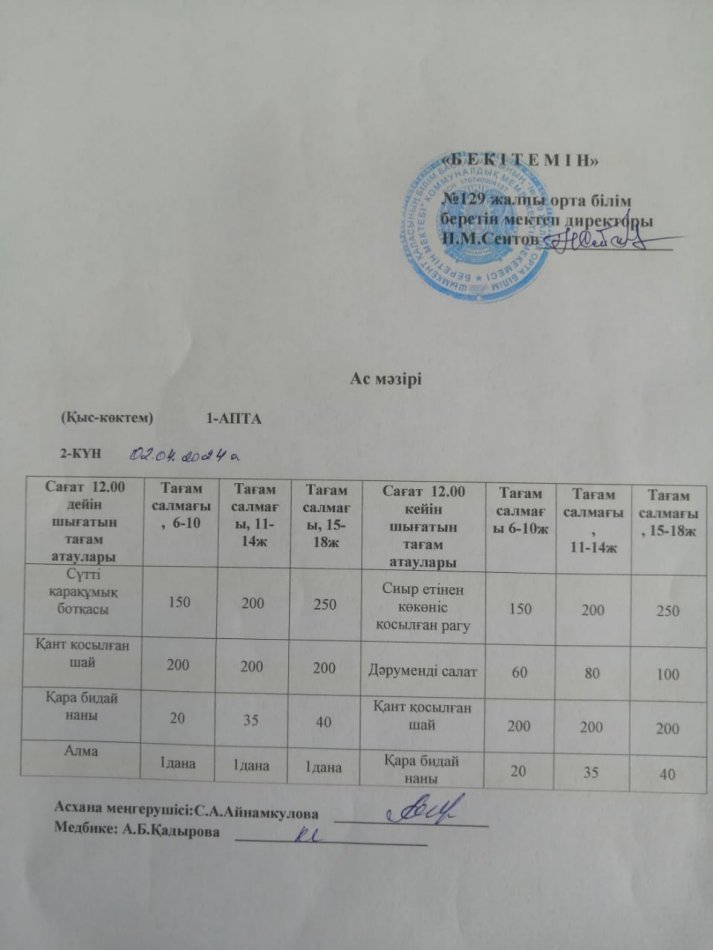 02.04.2024ж. Бір күндік асхана мәзірі