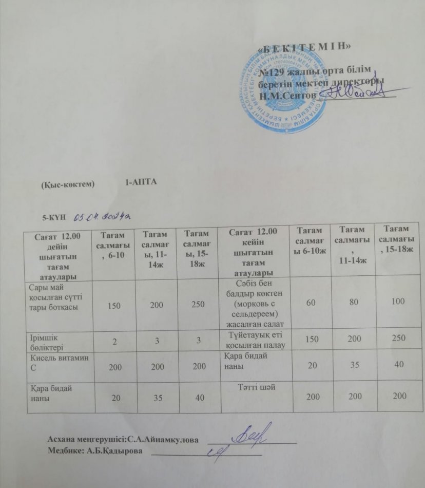 05.04.2024ж. Бір күндік асхана мәзірі