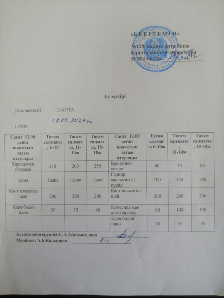 08.04.2024ж. Бір күндік асхана мәзірі