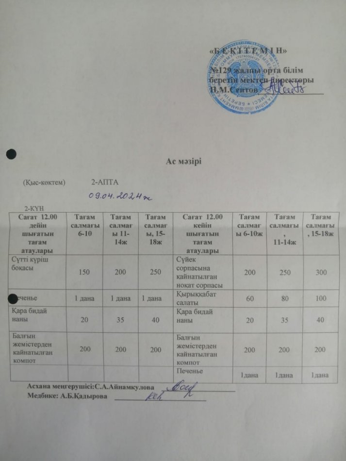 09.04.2024ж. Бір күндік асхана мәзірі