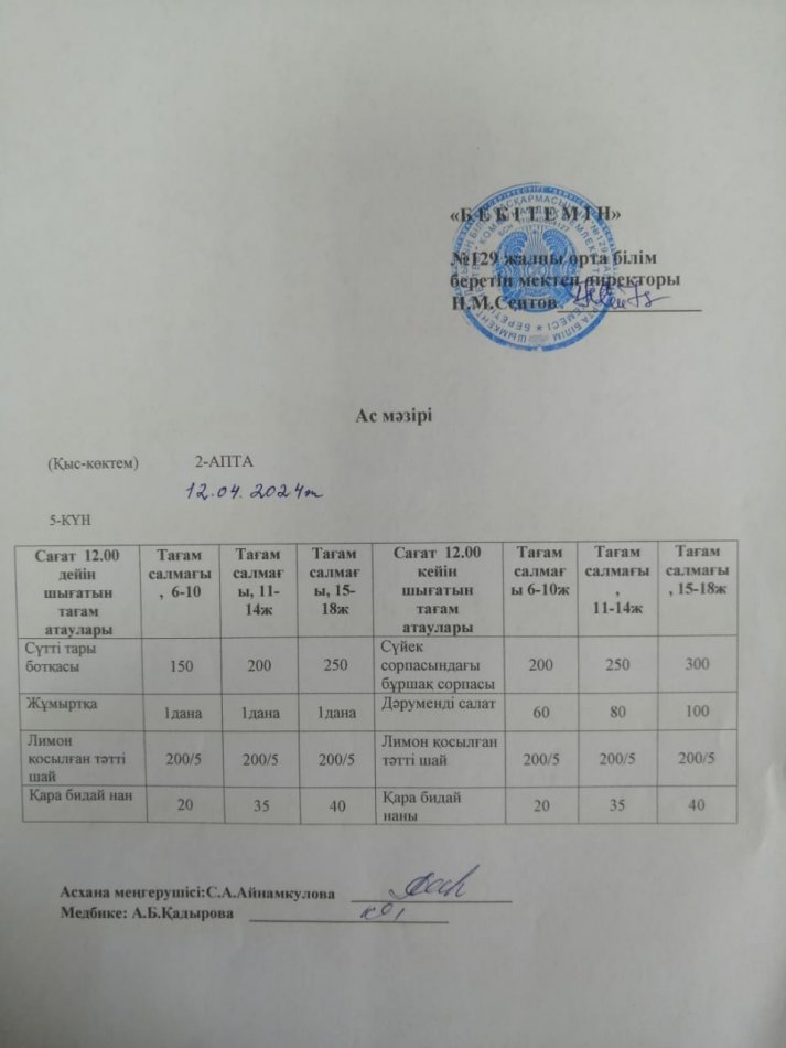 12.04.2024ж. Бір күндік асхана мәзірі
