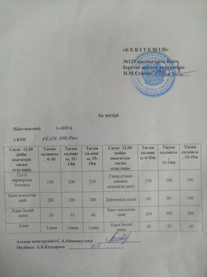 16.04.2024ж. Бір күндік асхана мәзірі