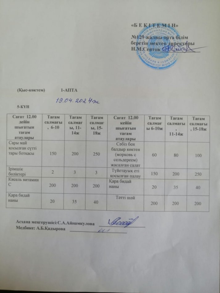 19.04.2024ж  Бір күндік асхана мәзірі