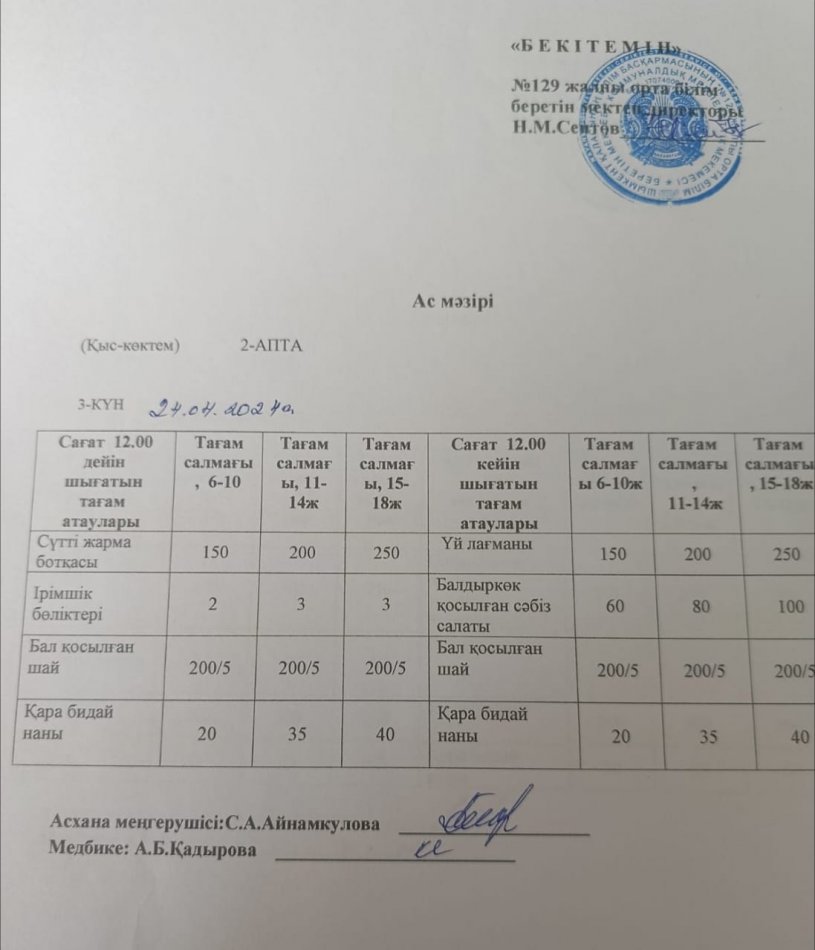 24.04.2024ж. Бір күндік асхана мәзірі