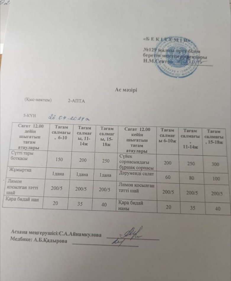 26.04.2024ж. Бір күндік асхана мәзірі