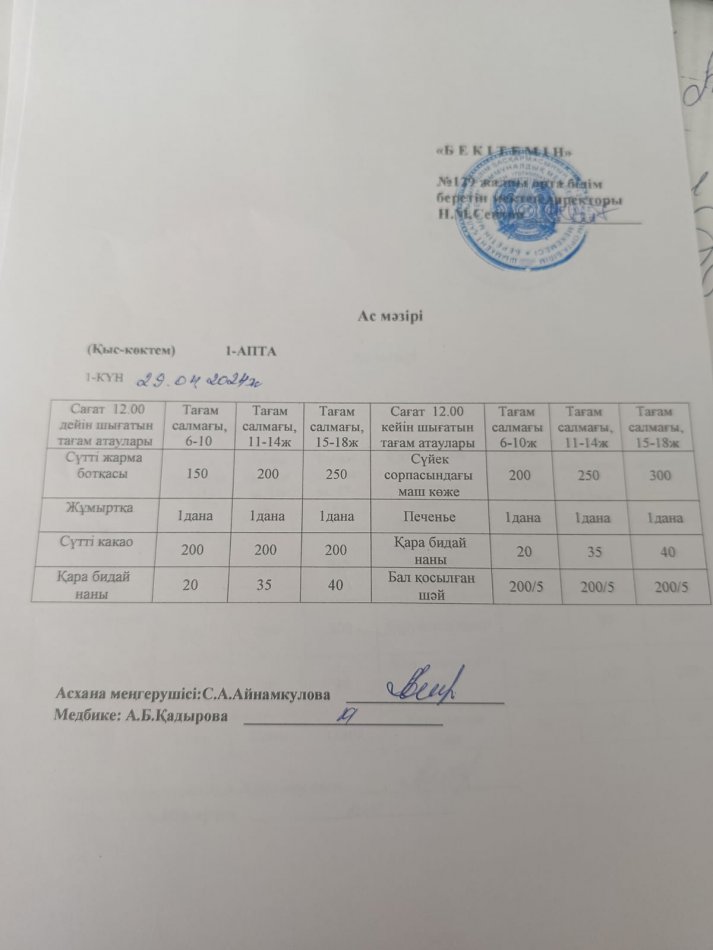 29.04.2024ж. Бір күндік асхана мәзірі