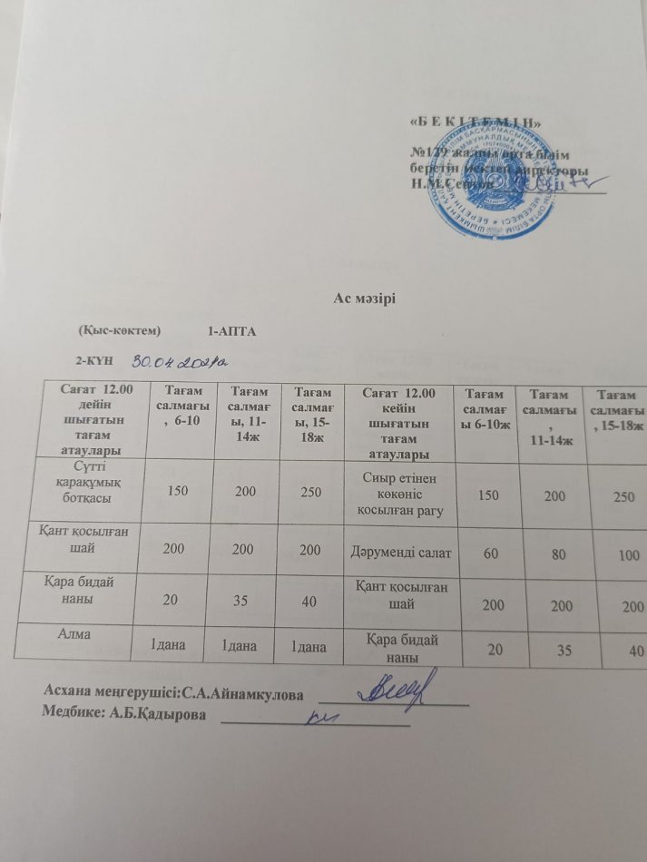 30.04.2024ж. Бір күндік асхана мәзірі