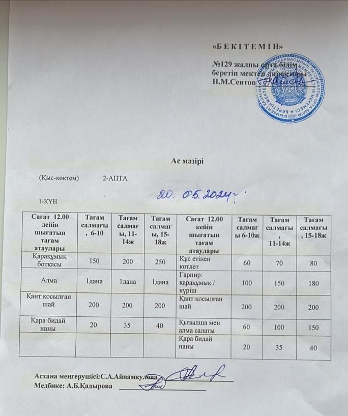 20.05.2024ж. Бір күндік асхана мәзірі