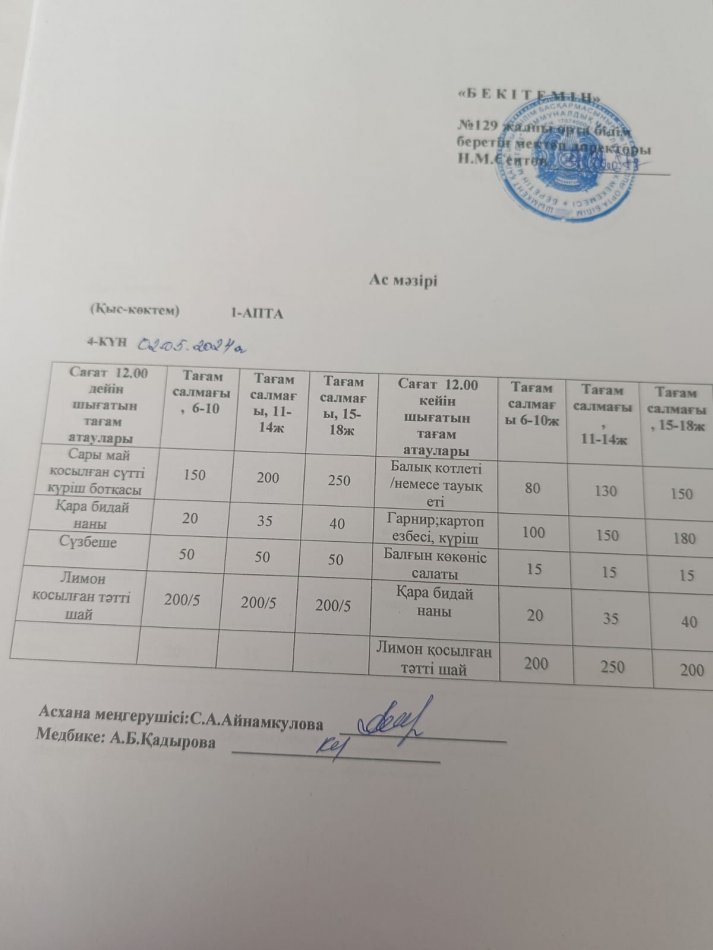 02.05.2024ж. Бір күндік асхана мәзірі