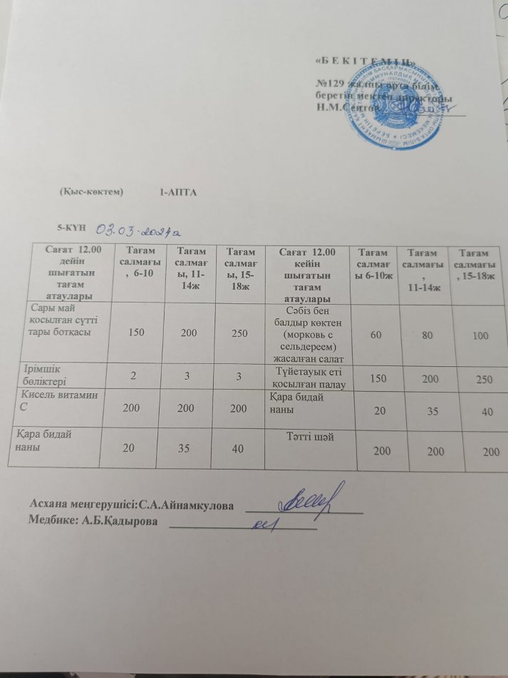 03.05.2024ж. Бір күндік асхана мәзірі